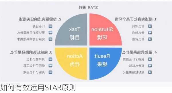 如何有效运用STAR原则