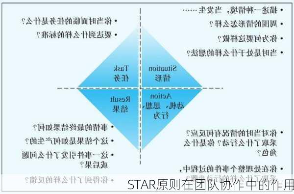 STAR原则在团队协作中的作用