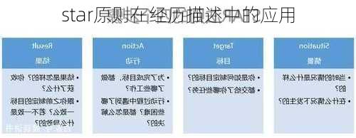 star原则在经历描述中的应用