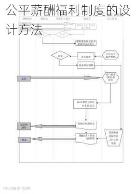 公平薪酬福利制度的设计方法