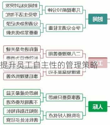 提升员工自主性的管理策略