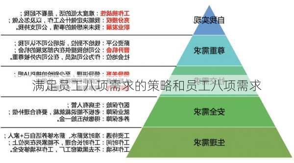满足员工八项需求的策略和员工八项需求