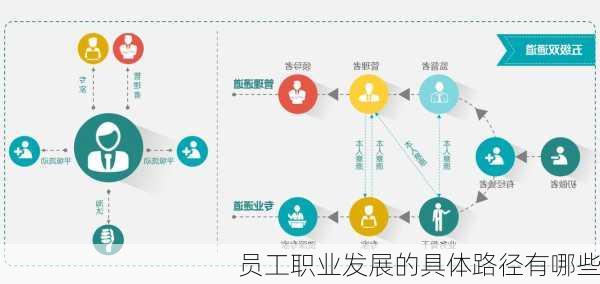 员工职业发展的具体路径有哪些