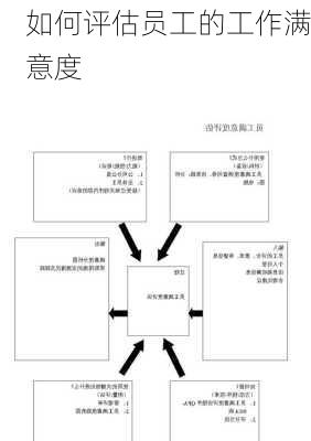 如何评估员工的工作满意度