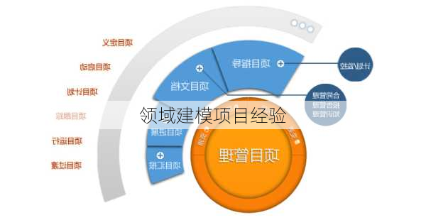 领域建模项目经验