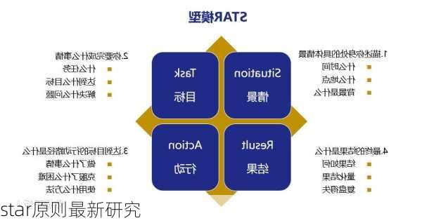 star原则最新研究
