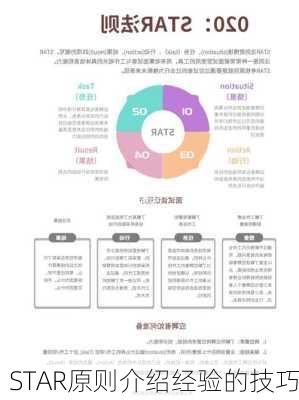 STAR原则介绍经验的技巧