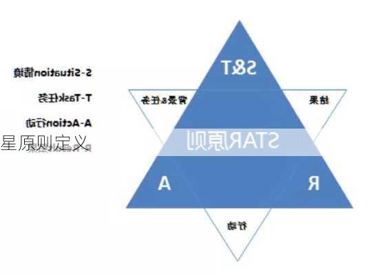 星原则定义