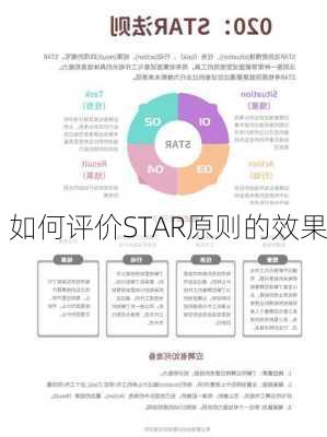 如何评价STAR原则的效果
