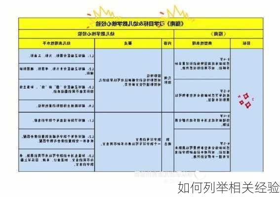 如何列举相关经验