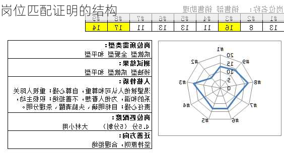 岗位匹配证明的结构