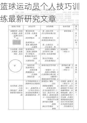 篮球运动员个人技巧训练最新研究文章