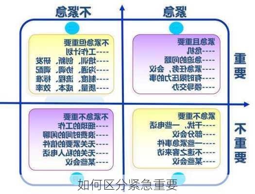 如何区分紧急重要