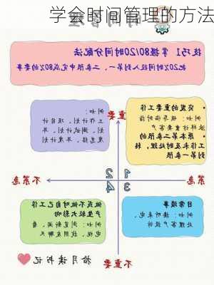 学会时间管理的方法