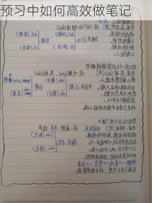 预习中如何高效做笔记