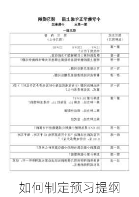 如何制定预习提纲