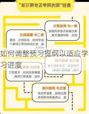 如何调整预习提纲以适应学习进度