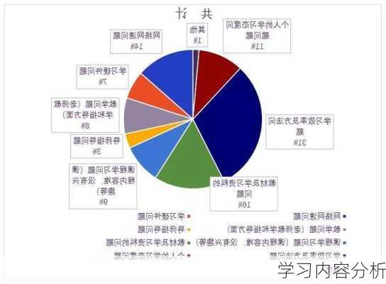 学习内容分析