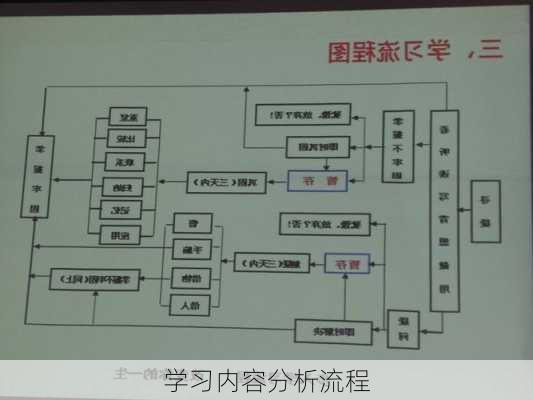 学习内容分析流程