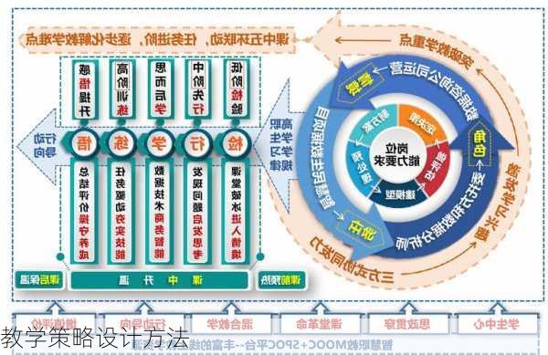 教学策略设计方法