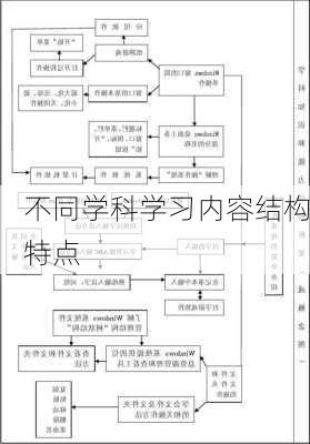 不同学科学习内容结构特点