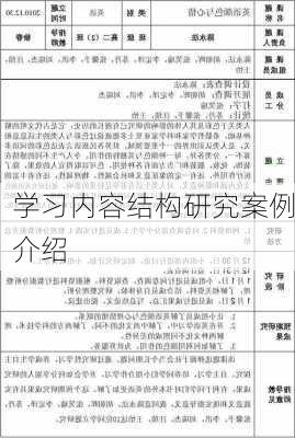 学习内容结构研究案例介绍