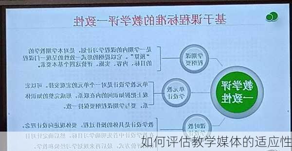 如何评估教学媒体的适应性