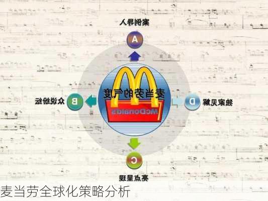 麦当劳全球化策略分析