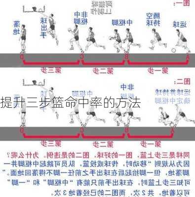 提升三步篮命中率的方法