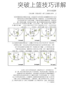 突破上篮技巧详解