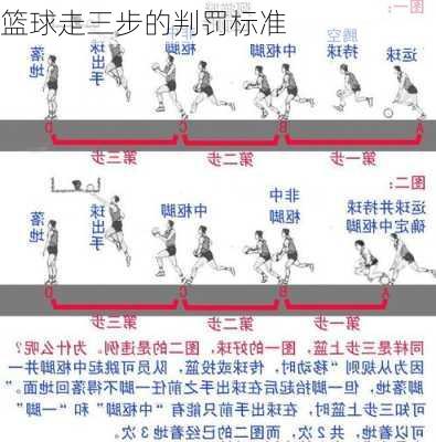 篮球走三步的判罚标准
