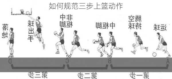 如何规范三步上篮动作