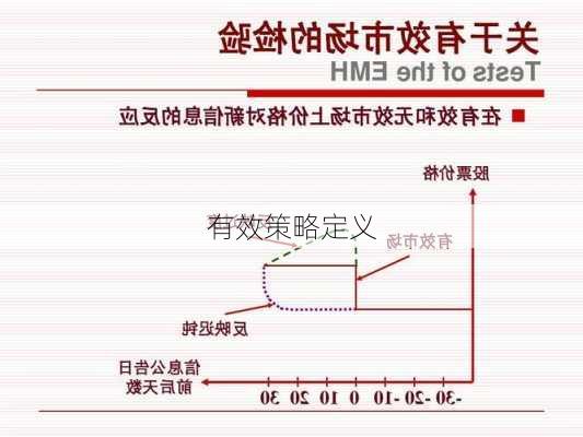 有效策略定义