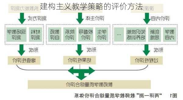 建构主义教学策略的评价方法