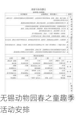 无锡动物园春之童趣季活动安排
