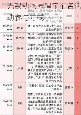 无锡动物园猩宝征名活动参与方式