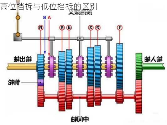 高位挡拆与低位挡拆的区别