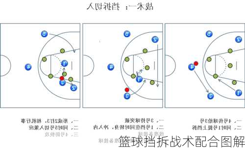 篮球挡拆战术配合图解