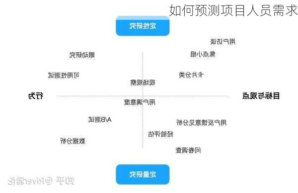 如何预测项目人员需求