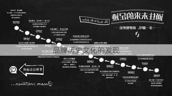 品牌历史文化的发现