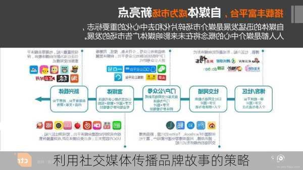 利用社交媒体传播品牌故事的策略