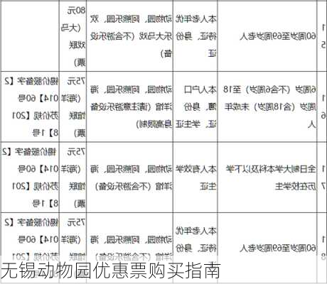 无锡动物园优惠票购买指南