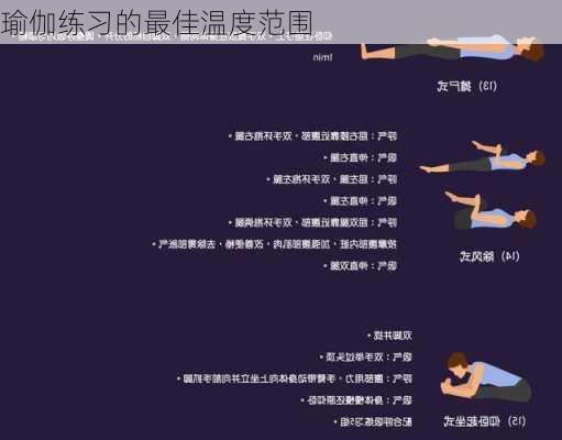 瑜伽练习的最佳温度范围