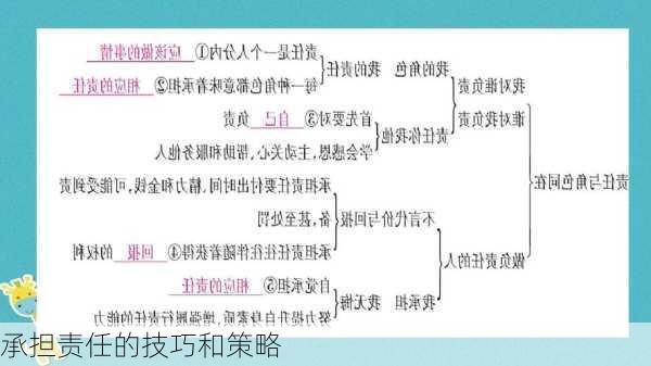 承担责任的技巧和策略