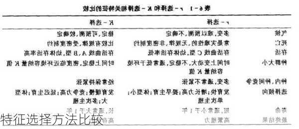 特征选择方法比较