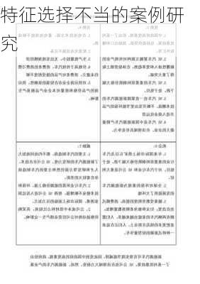 特征选择不当的案例研究