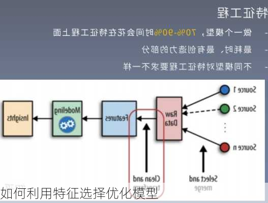 如何利用特征选择优化模型