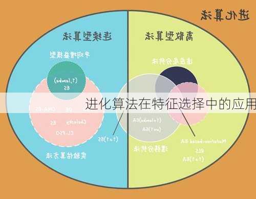 进化算法在特征选择中的应用