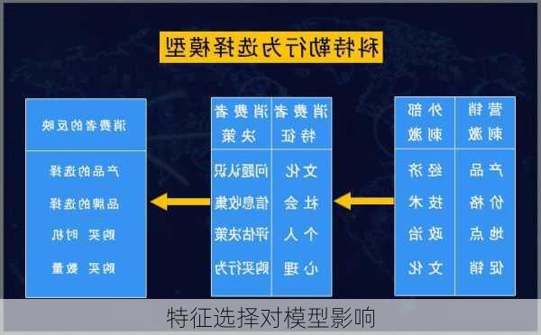 特征选择对模型影响