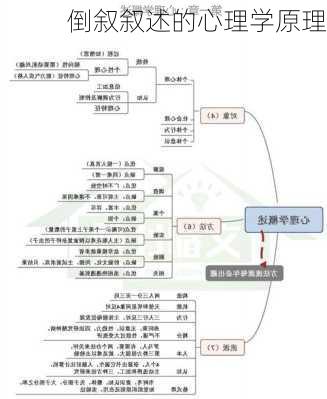 倒叙叙述的心理学原理